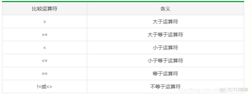 python中for语句执行边界 python语法for_java