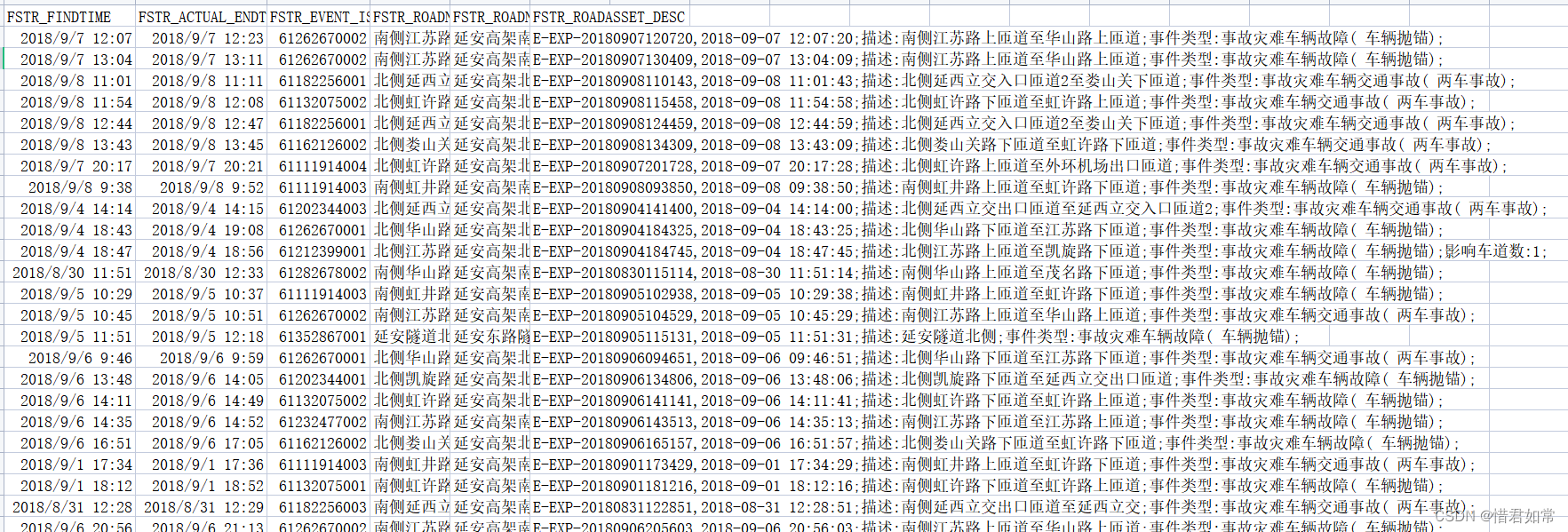 交通数据分析工具 交通数据分类_交通数据分析工具_08