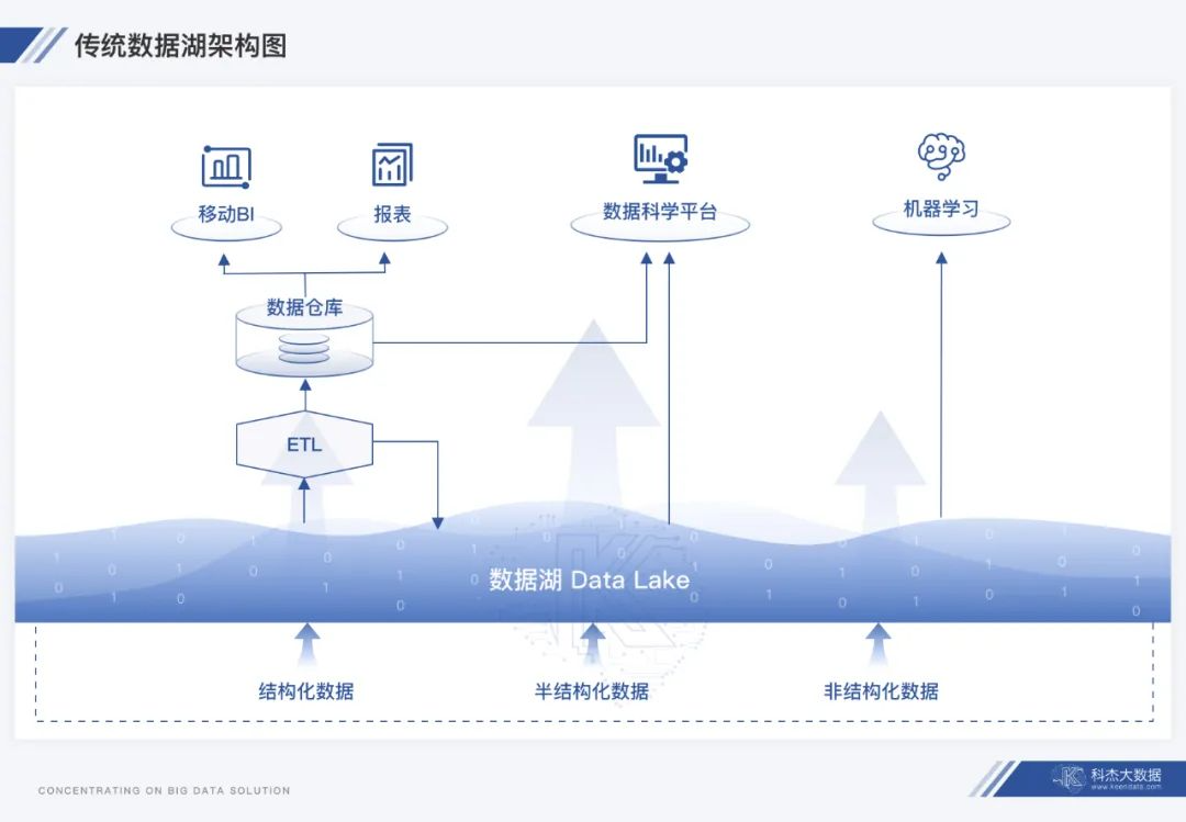 仓库数据分析报告 仓库数据分析架构图_数据挖掘_03