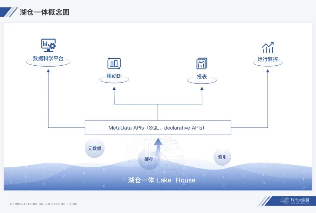 仓库数据分析报告 仓库数据分析架构图_数据仓库_04