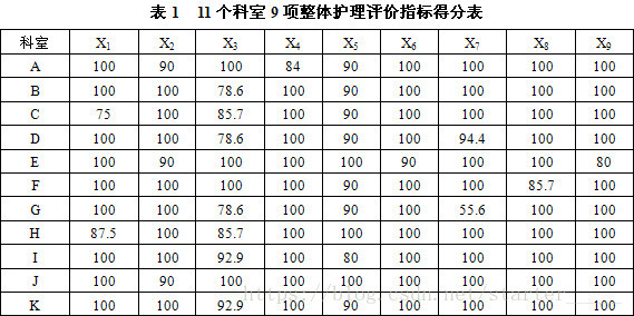 R语言熵权法求权重 熵值法权重_熵权法_13