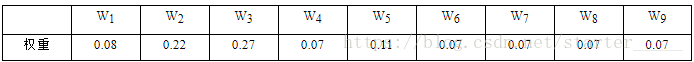 R语言熵权法求权重 熵值法权重_权重_19