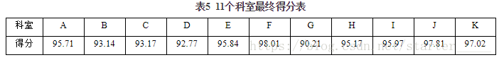 R语言熵权法求权重 熵值法权重_信息熵_23