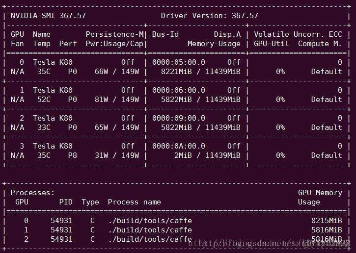 深度学习如何判断显卡的显存是否够用 怎么检测显卡显存_linux_02