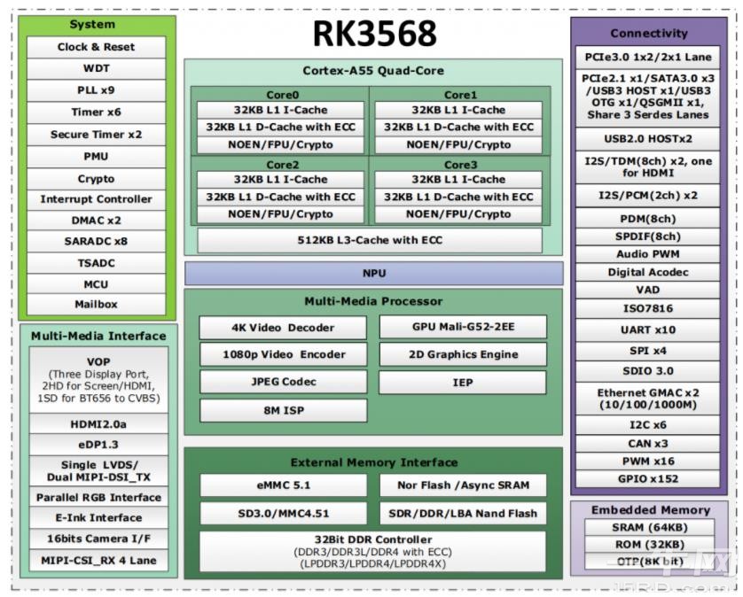 瑞星微 npu docker 瑞星微rk3568_核心板