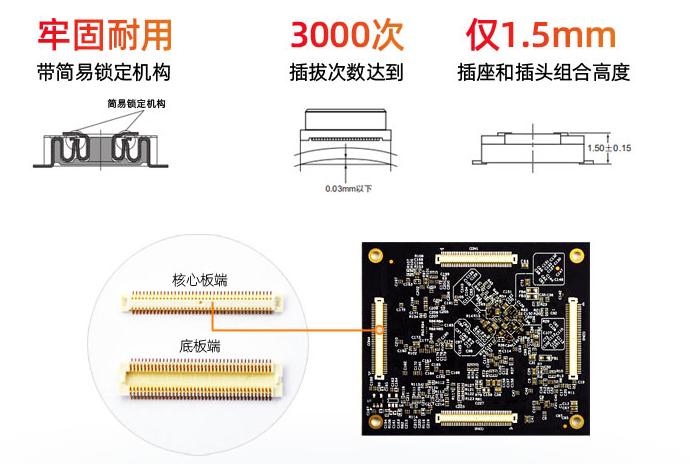 瑞星微 npu docker 瑞星微rk3568_图形处理器_03