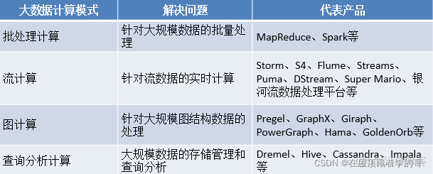 hadoop数据仓库 hadoop数据仓库实战期末_big data