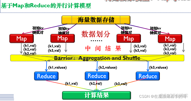 hadoop数据仓库 hadoop数据仓库实战期末_hadoop_06