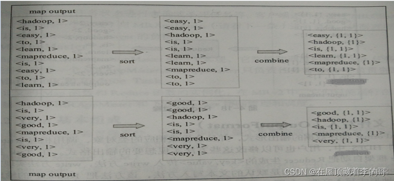 hadoop数据仓库 hadoop数据仓库实战期末_mapreduce_07