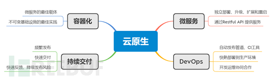 为什么说go支持 云原生 为什么要云原生_cloud native