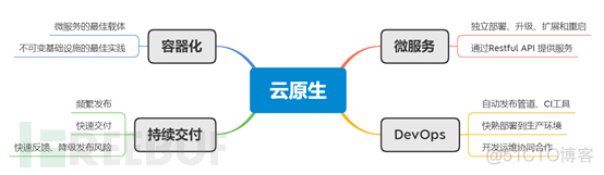 为什么说go支持 云原生 为什么要云原生_微服务