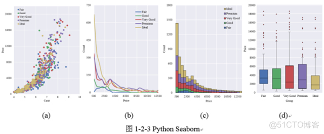 origin和python origin和python哪个绘图好_人工智能_12