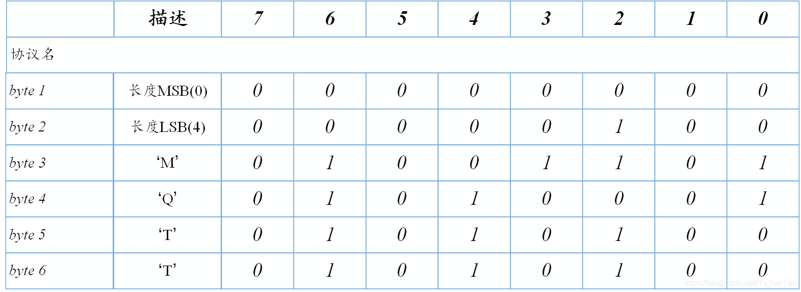 spring boot mqtt 心跳 mqtt connect报文_物联网_02