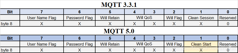 spring boot mqtt 心跳 mqtt connect报文_物联网_04