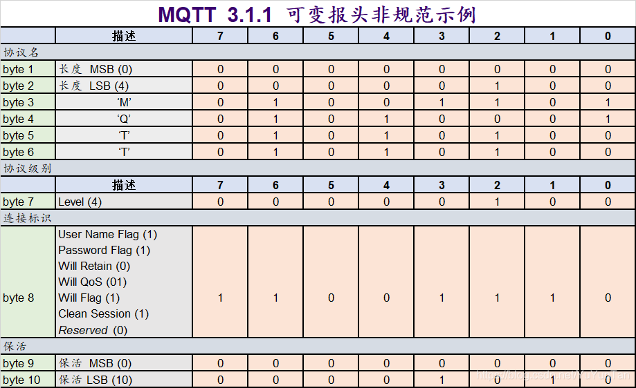 spring boot mqtt 心跳 mqtt connect报文_spring boot mqtt 心跳_06