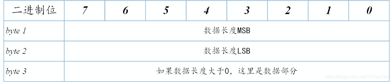 spring boot mqtt 心跳 mqtt connect报文_MQTT5_08