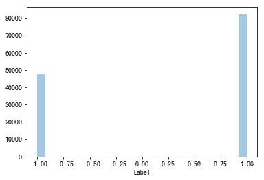 python禁止抖音弹窗 抖音python广告_决策树