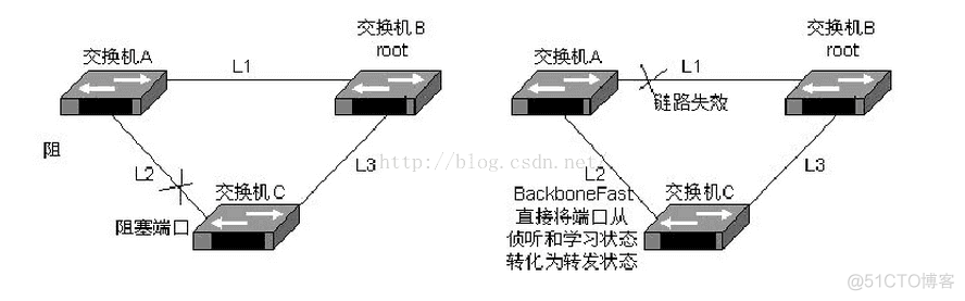 ios console 交换机 交换机console怎么用_ios console 交换机