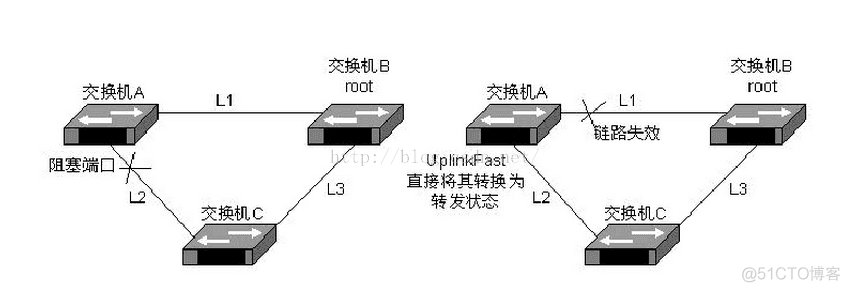 ios console 交换机 交换机console怎么用_交换机_02