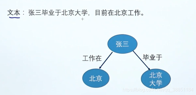 paddleNLP实现信息抽取 信息抽取应用_三元组