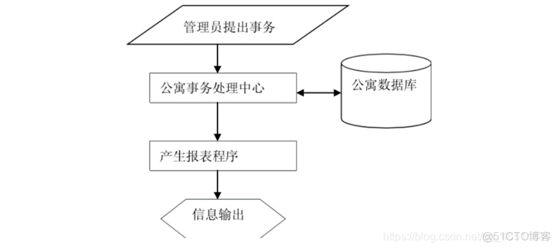 android宿舍管理系统 高校宿舍管理软件_管理系统