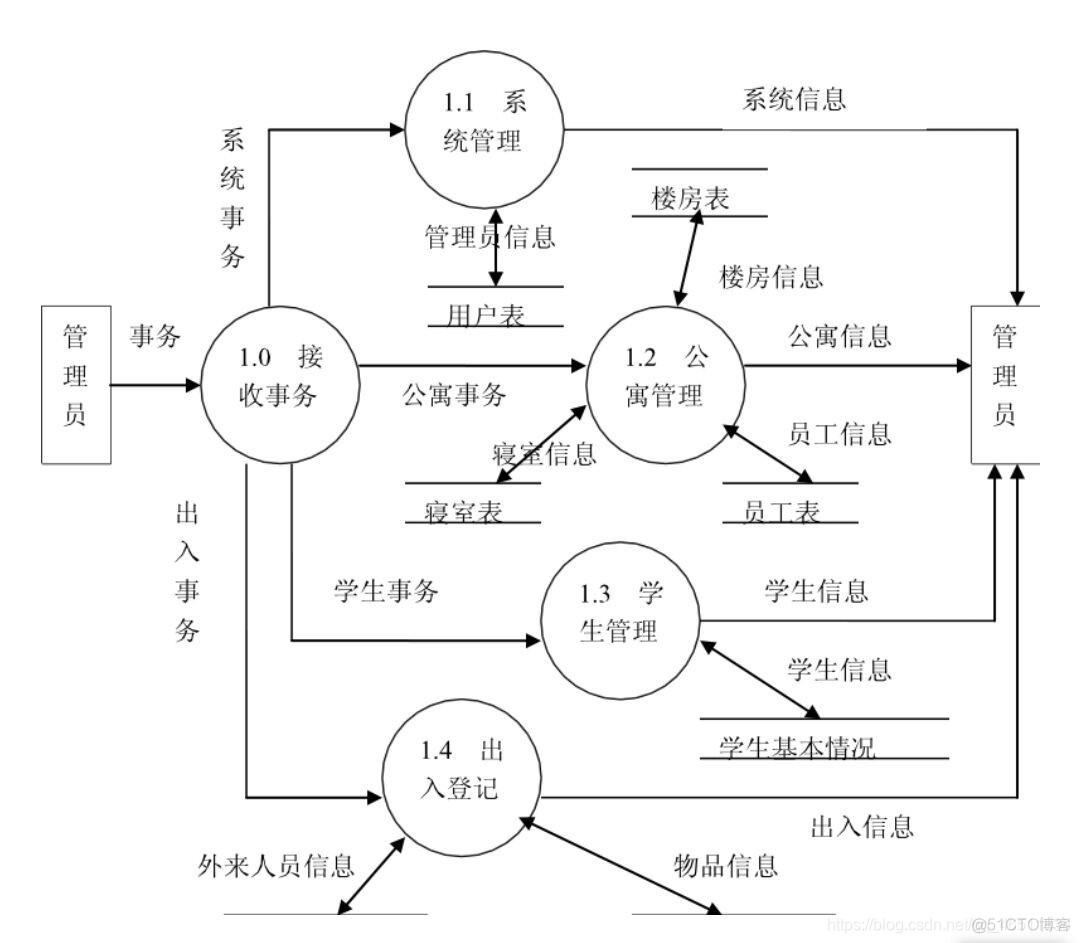 android宿舍管理系统 高校宿舍管理软件_android宿舍管理系统_02