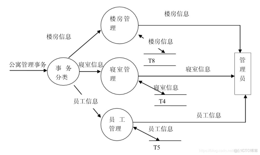 android宿舍管理系统 高校宿舍管理软件_android宿舍管理系统_04