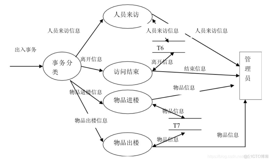 android宿舍管理系统 高校宿舍管理软件_管理系统_05