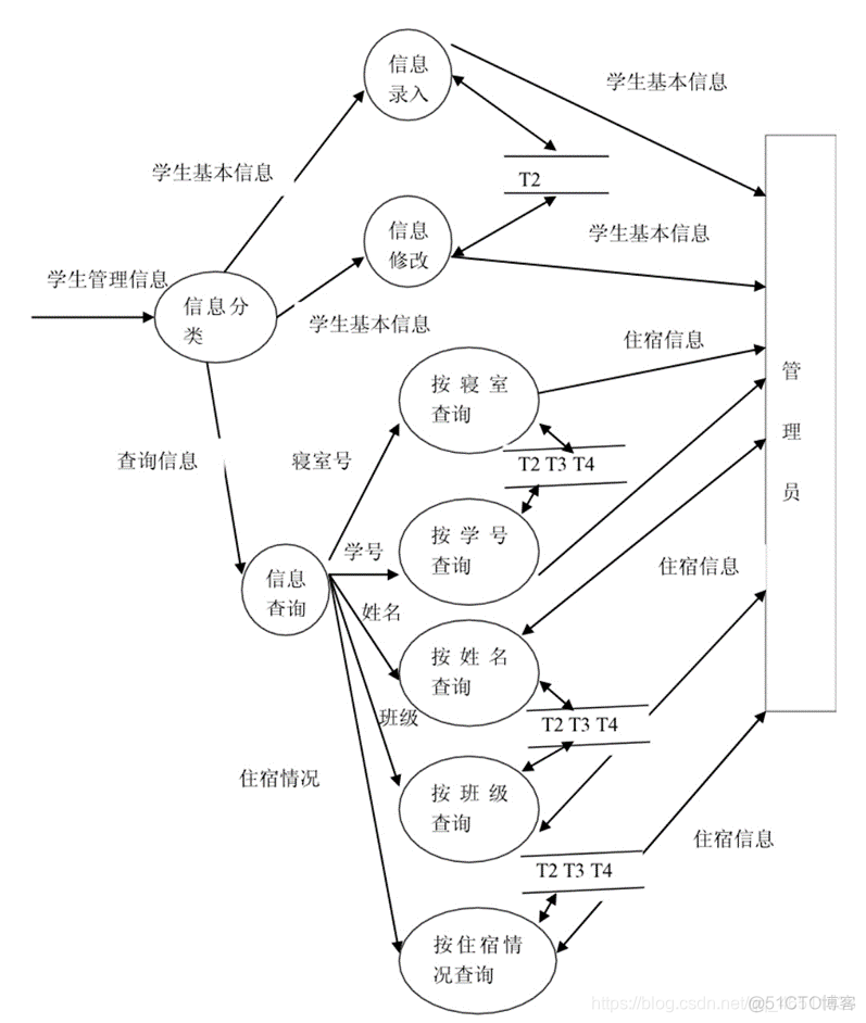 android宿舍管理系统 高校宿舍管理软件_管理系统_06