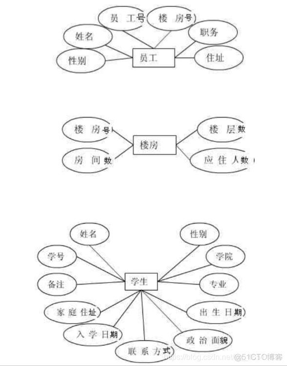 android宿舍管理系统 高校宿舍管理软件_数据字典_08