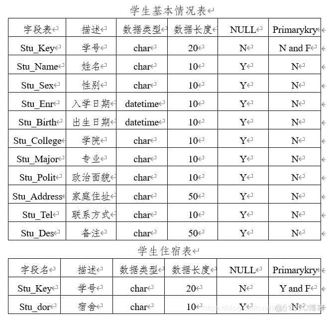 android宿舍管理系统 高校宿舍管理软件_数据流图_12