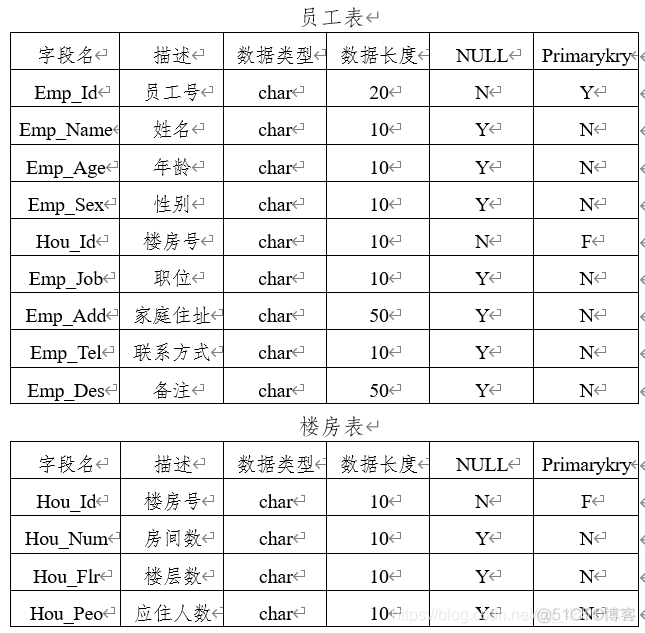 android宿舍管理系统 高校宿舍管理软件_数据流图_14