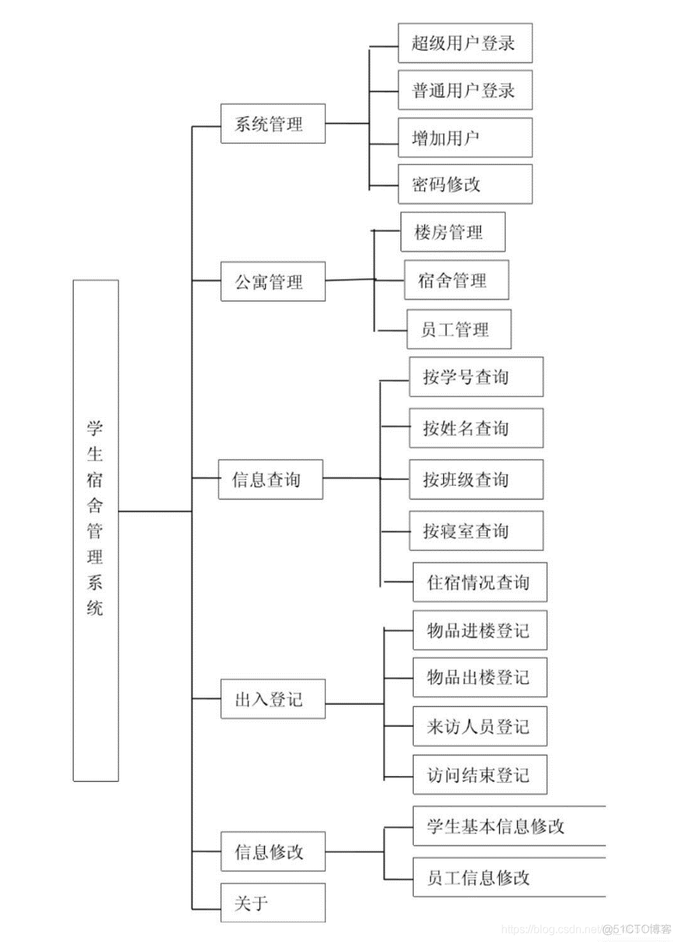 android宿舍管理系统 高校宿舍管理软件_管理系统_17