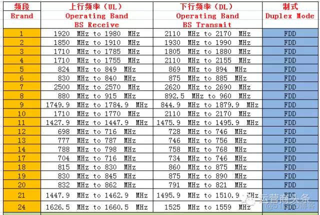 2g3g4g的网络架构名称 2g3g4g网络制式_测试_02