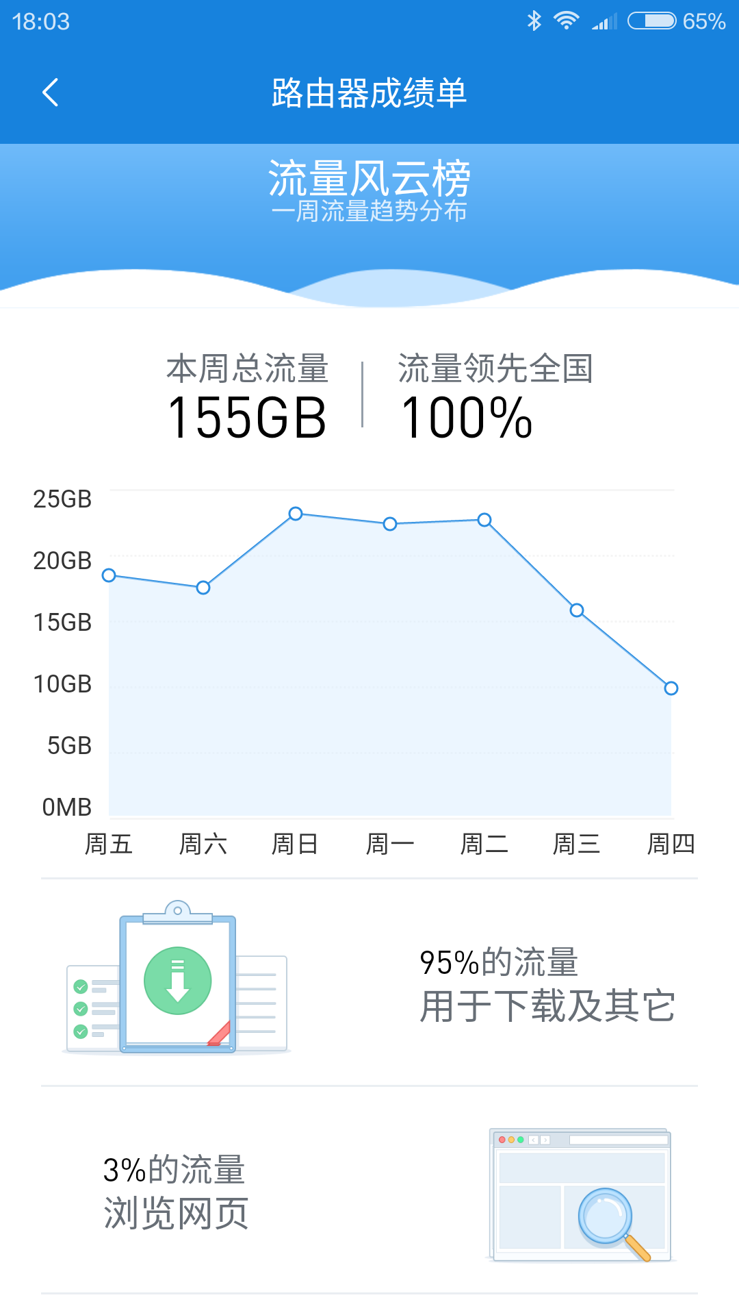 android tv刷机包 手机刷androidtv_android tv刷机包_06