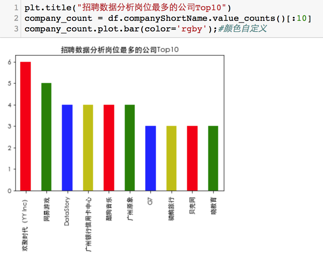 银行 数据挖掘 银行数据挖掘分析岗位_银行 数据挖掘_08