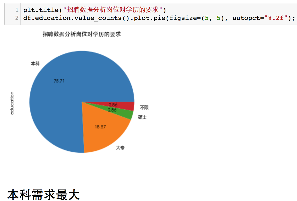 银行 数据挖掘 银行数据挖掘分析岗位_json_09