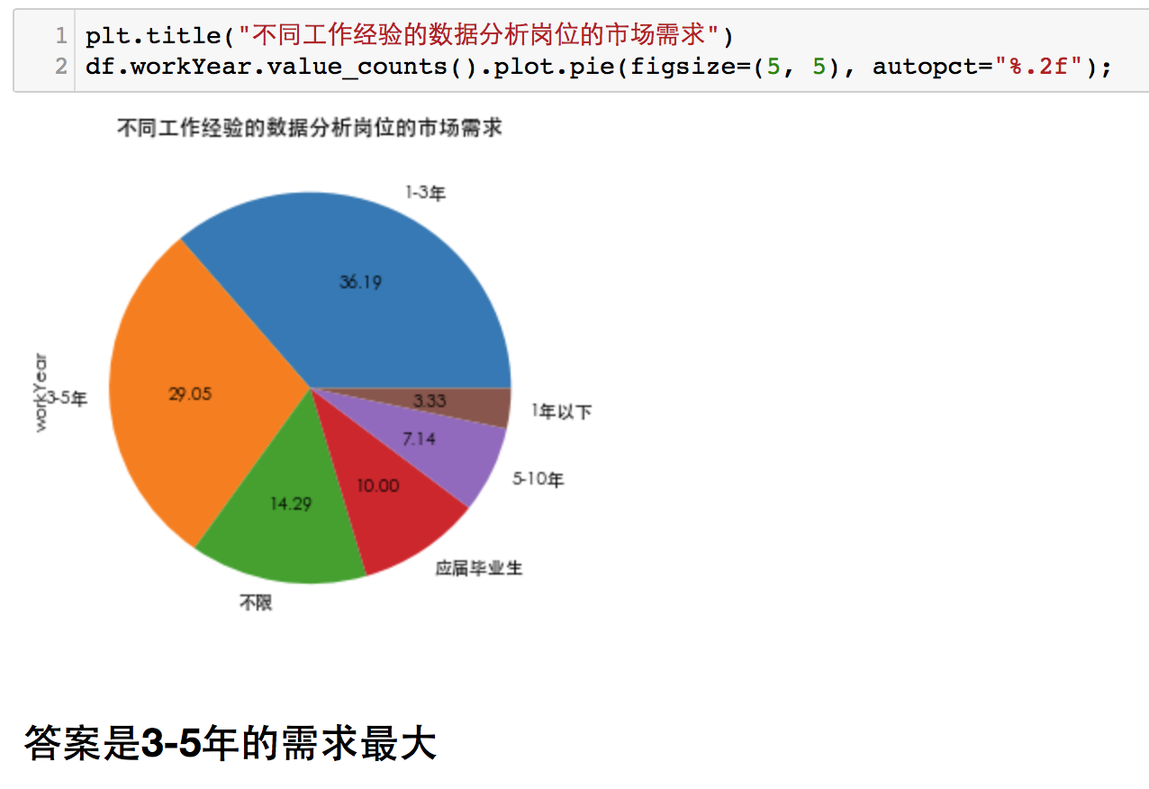 银行 数据挖掘 银行数据挖掘分析岗位_json_10