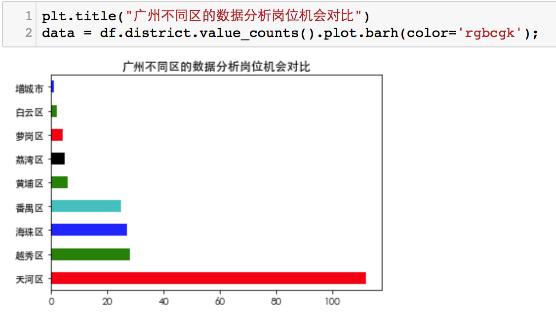 银行 数据挖掘 银行数据挖掘分析岗位_银行 数据挖掘_11