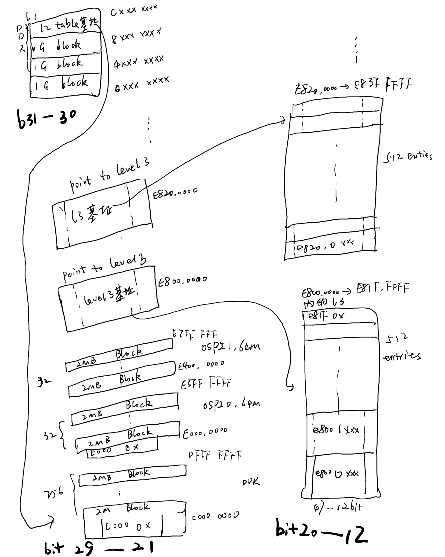 a53处理器 python A53处理器启动文件中配置MMU_寄存器_05