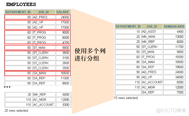 pljava开发聚合函数 聚合函数的使用_字段_04