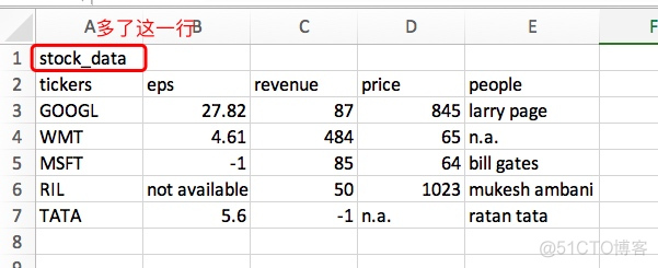 怎么把csv导入python 怎么把csv导入jupyter_数据_02