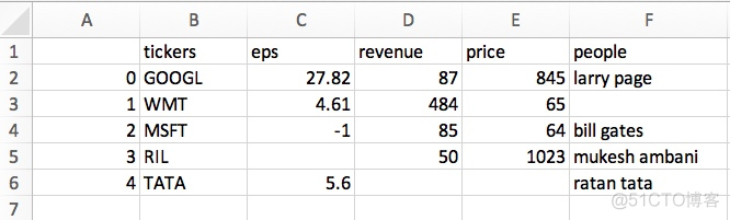 怎么把csv导入python 怎么把csv导入jupyter_怎么把csv导入python_04