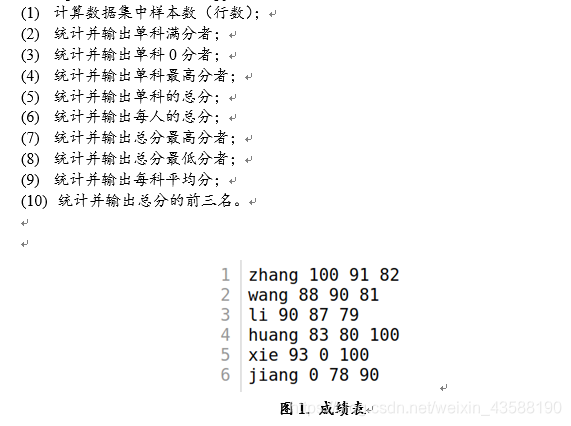 spark大数据分析与实战答案 spark大数据实验报告_spark大数据分析与实战答案