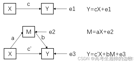 中介变量机器学习 中介变量举例说明_中介变量机器学习