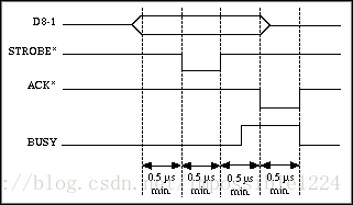 bios怎么开启并口 bios设置并口模式_bios怎么开启并口_02