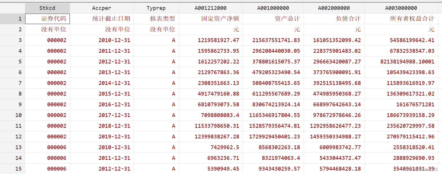 stata数据分析报告 如何用stata做数据分析_Desktop_04