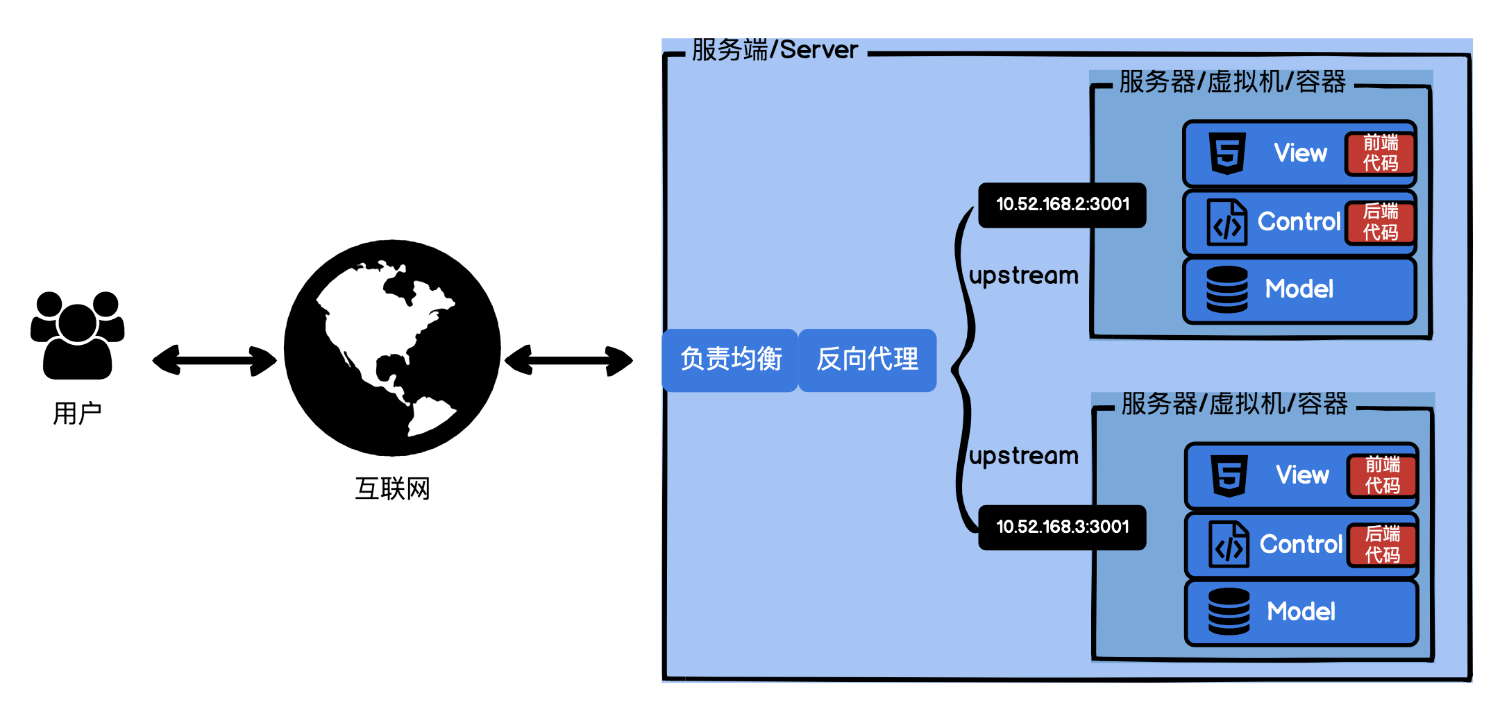 serverless架构 app serverless架构前置知识_启动时间