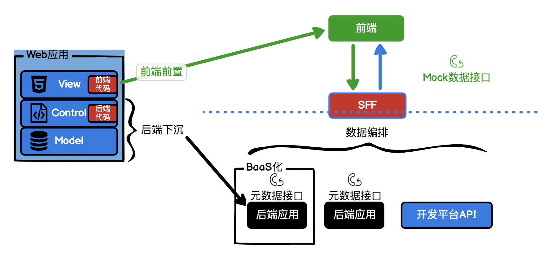 serverless架构 app serverless架构前置知识_Server_05