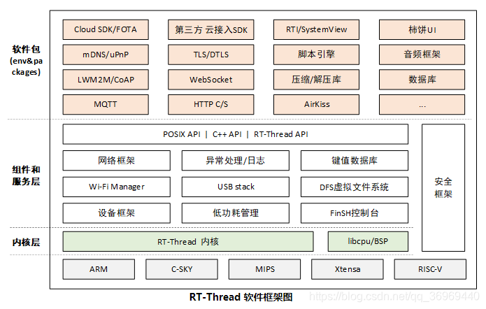 iOS嵌入式 嵌入式模式_职责链